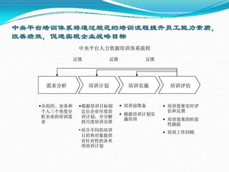 《培训体系架构》ppt课件_第5页