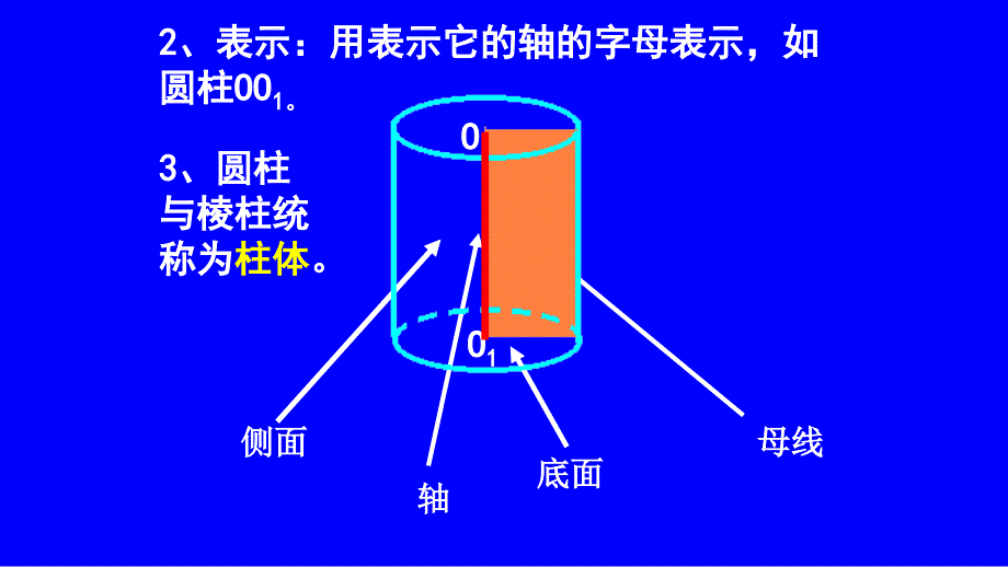 简单旋转体_第3页