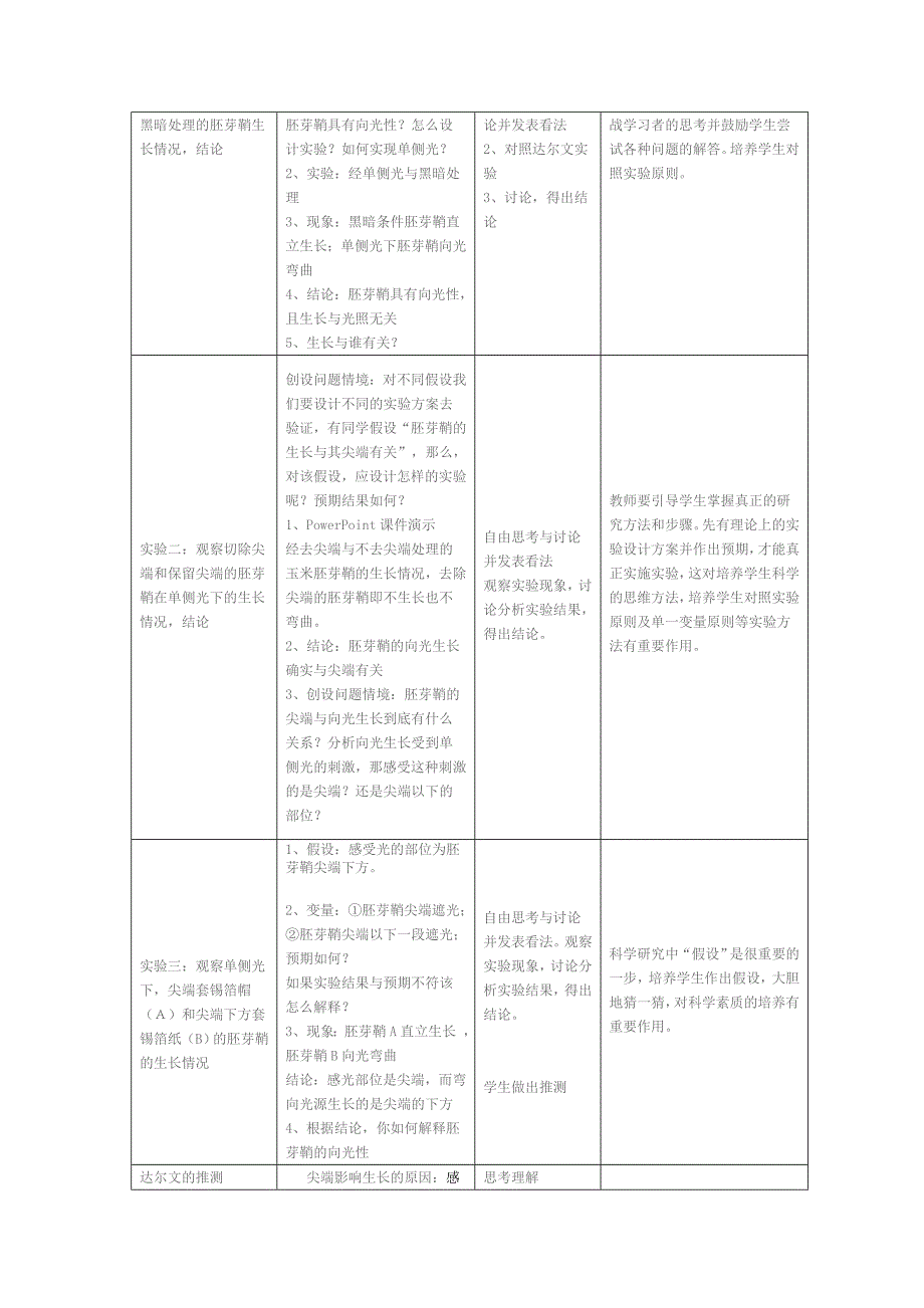 人教版生物必修3植物生长素的发现教学设计_第3页