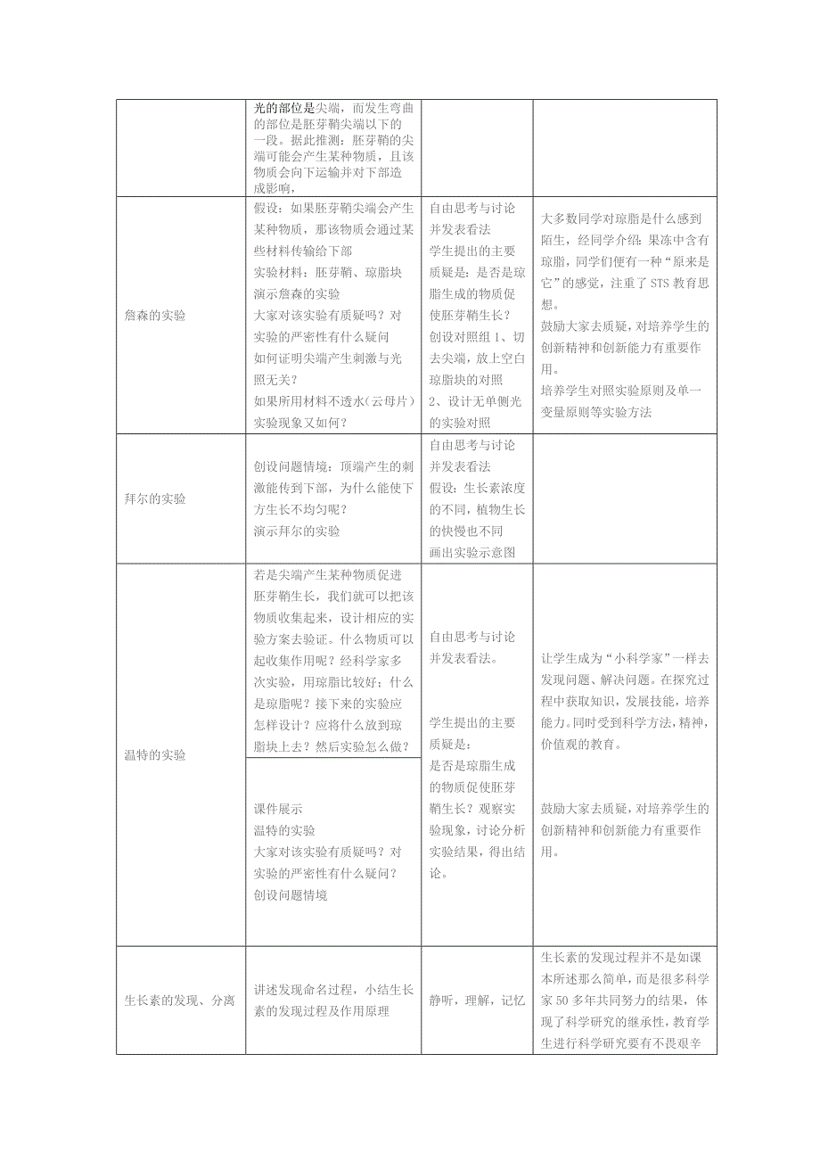 人教版生物必修3植物生长素的发现教学设计_第4页