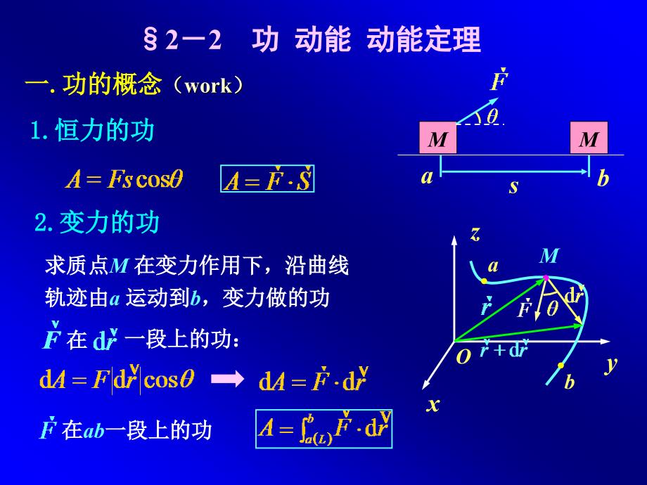 大学物理（上）李贞姬 ch2-2-lzj_第2页