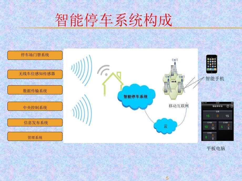 浅谈智能停车场实现图文详解_第5页