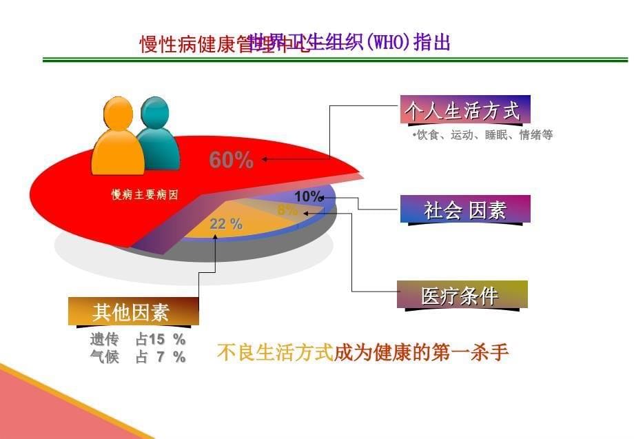 【5A版】家庭医生商业计划书_第5页