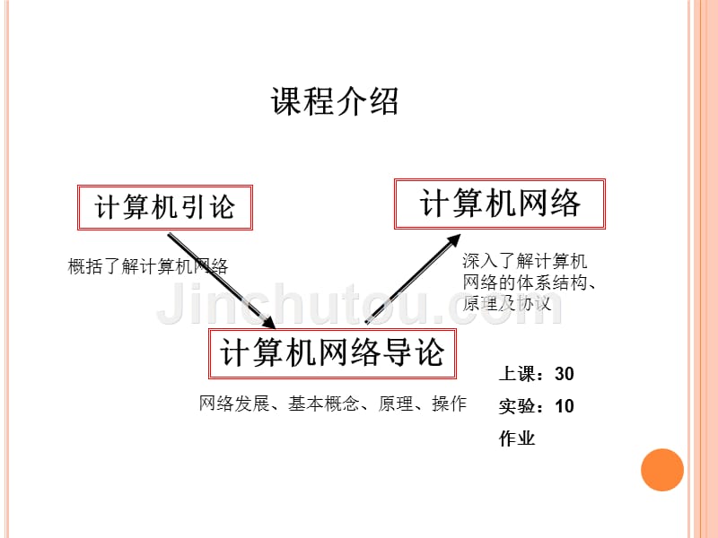 《计算机网络导论》第一章_第1页