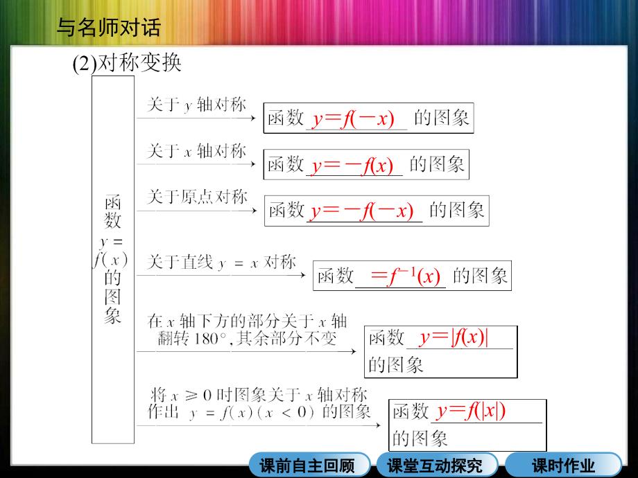 高三总复习函数的图像_第4页