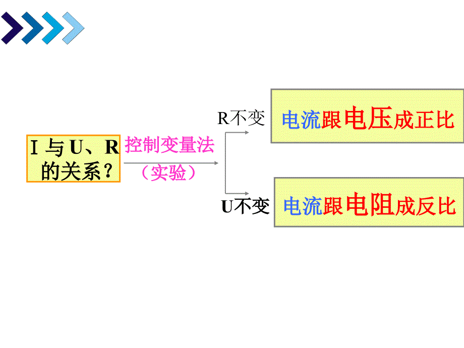 新人教版初中物理《欧姆定律》_第3页