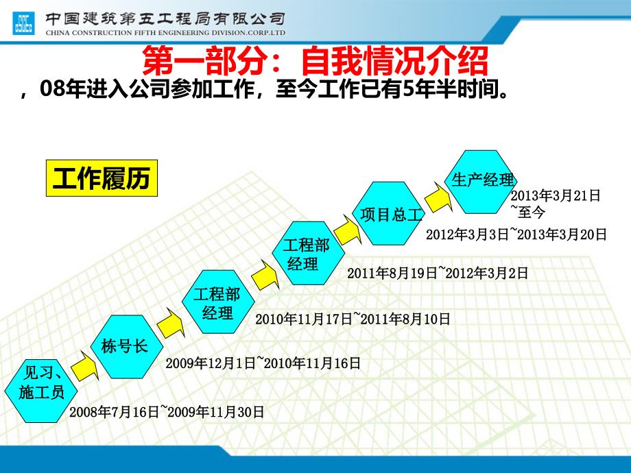 【5A版】竞聘项目经理竞聘报告_第3页