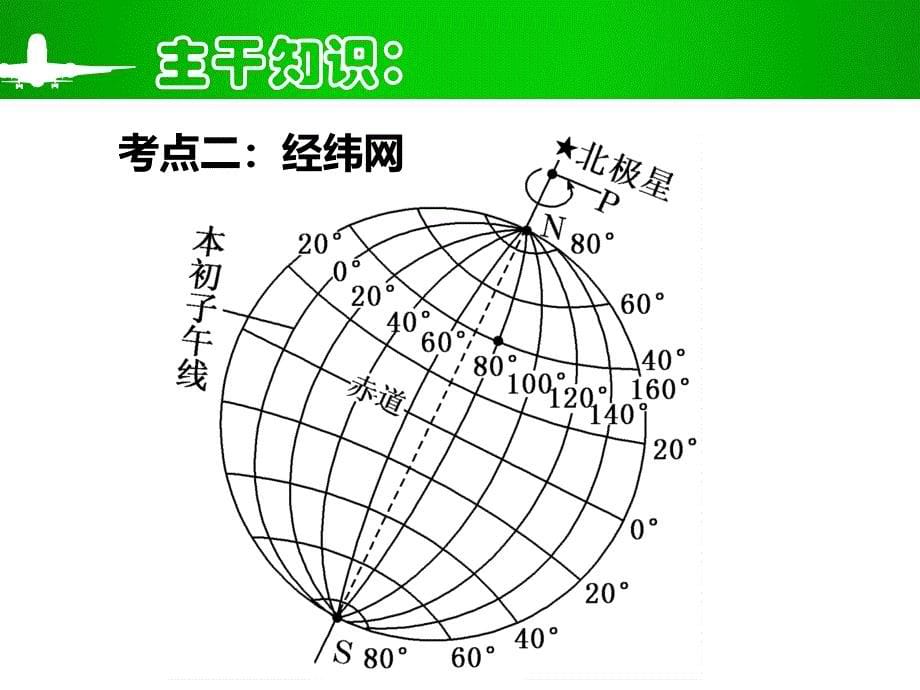 2016届高三一轮复习-地球地图、等值线_第5页