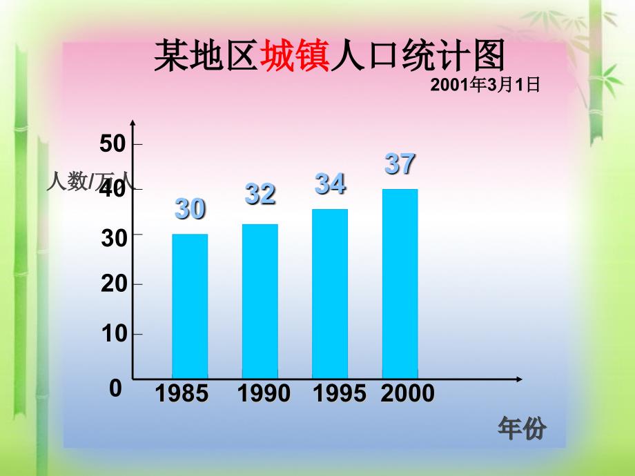 人教版四年级上册《纵向复式条形统计图》_第3页