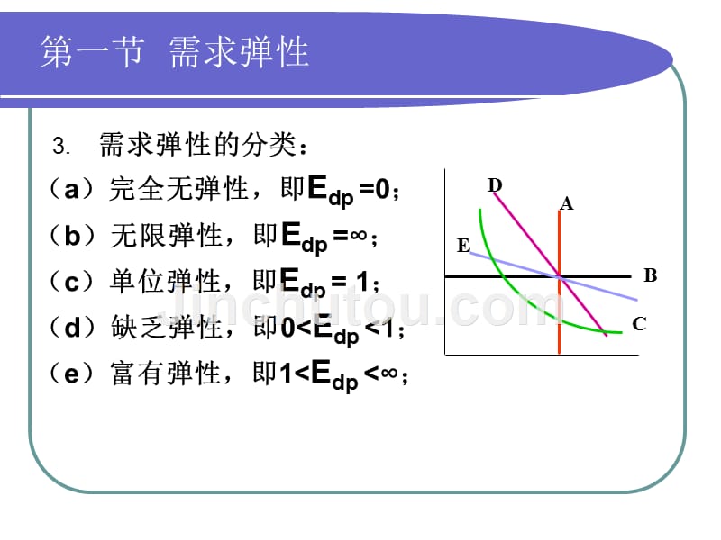 管理经济学,宏观经济学_第3页