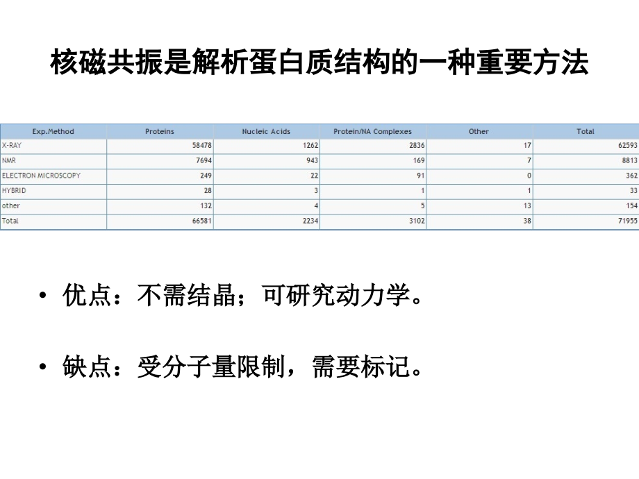 核磁共振方法解析蛋白质结构_第2页