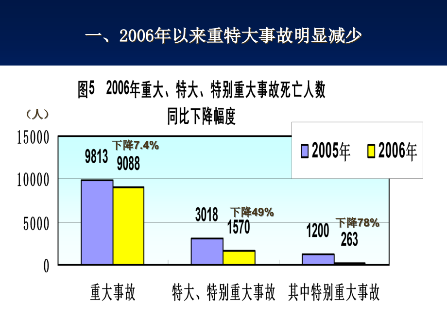 非煤矿山安全生产法规课件1 - 非煤矿山安全生产法规与安全生产技术_第4页