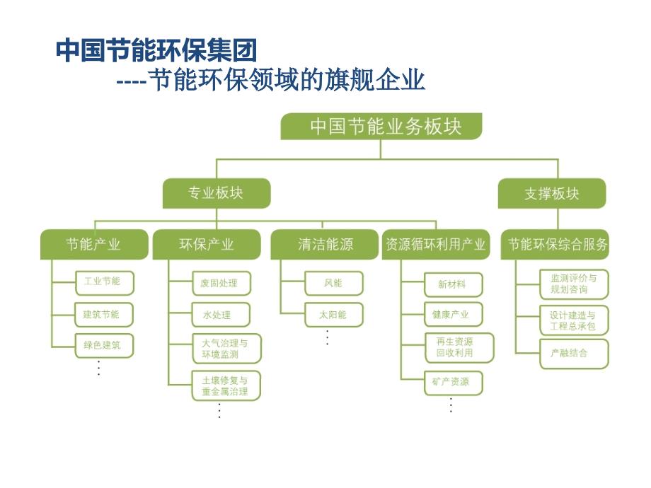 泄漏检测及修复(ldar)技术及傅立叶红外分子光谱仪(ftir_第3页