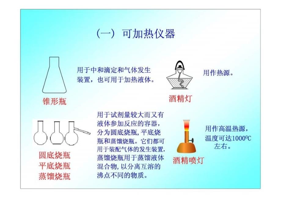 化学11《化学实验基本方法(第二课时)》课件(人教版必_第3页