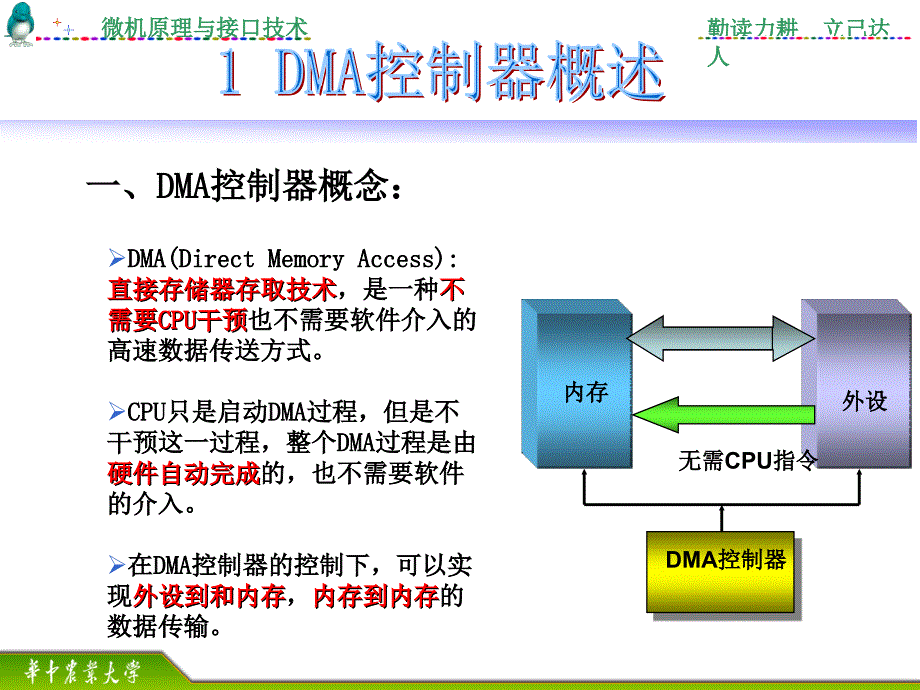 微机原理与接口技术课件：07 dma控制器8237a_第3页