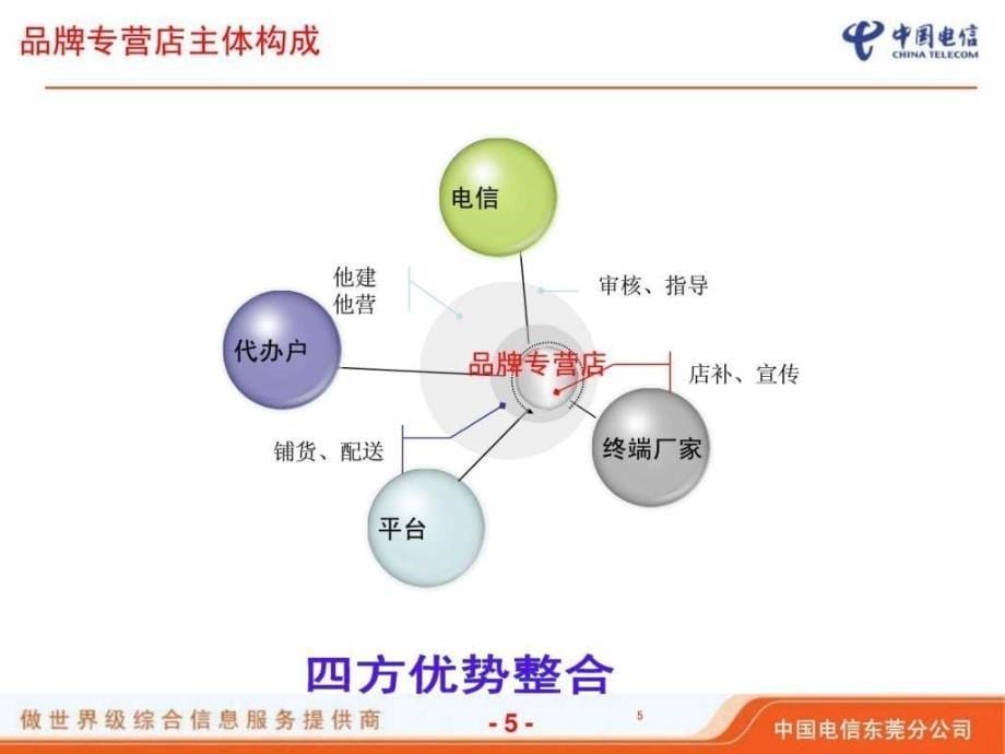 品牌专营店推广方案_第5页