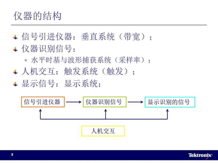 数字荧光示波器培训教程-操作dpo_第3页