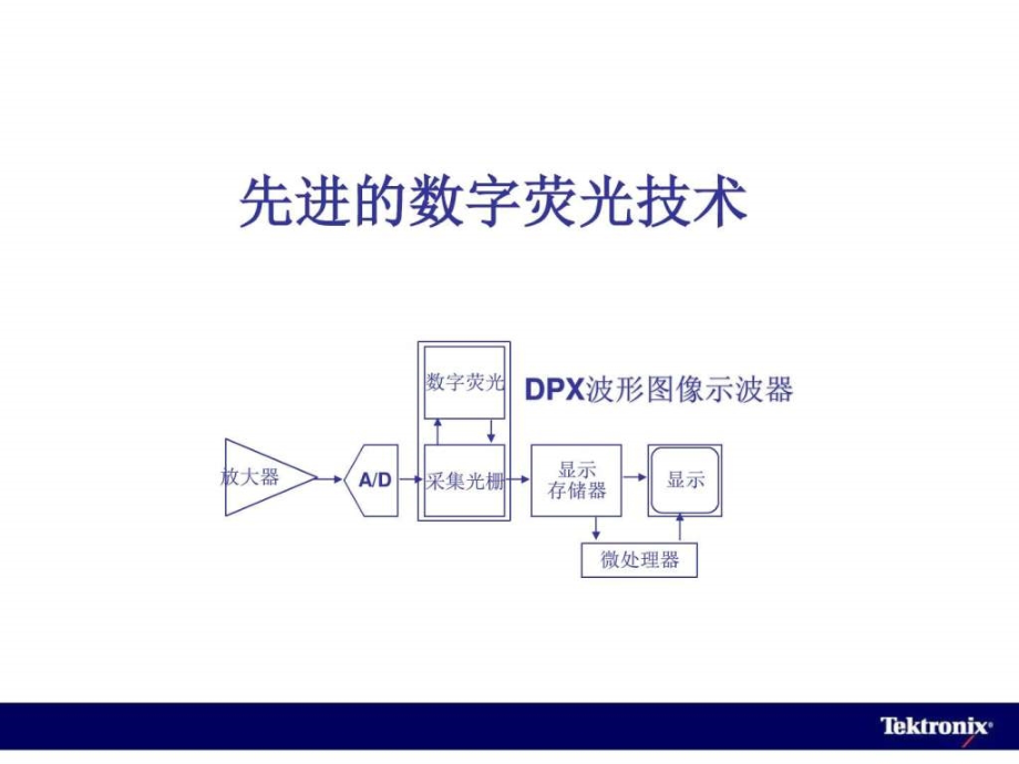 数字荧光示波器培训教程-操作dpo_第4页