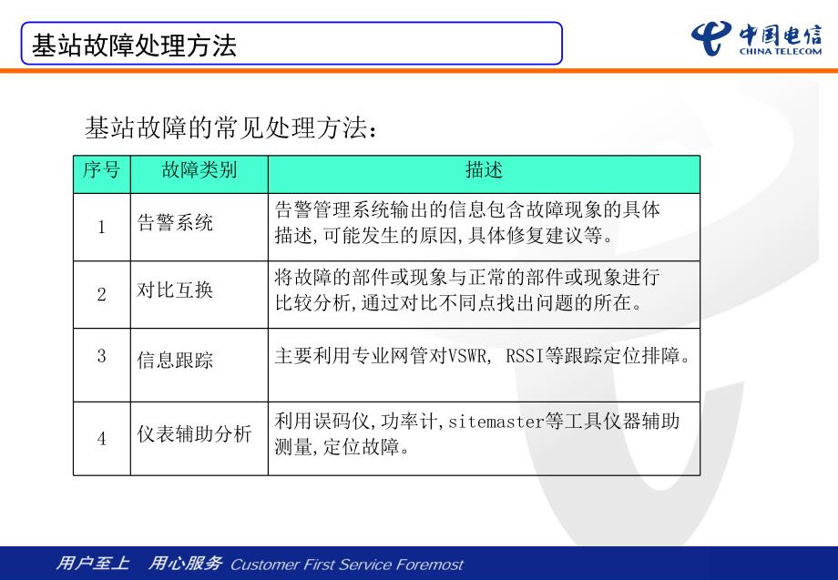 常见故障的处理方法_第4页