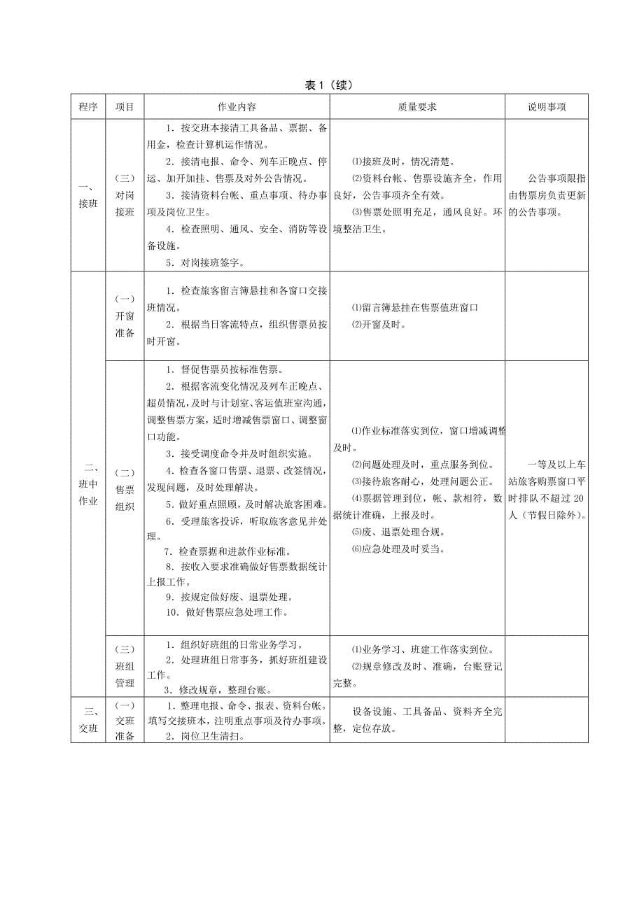 [工程科技]客运系统作业标准汇编二_第5页