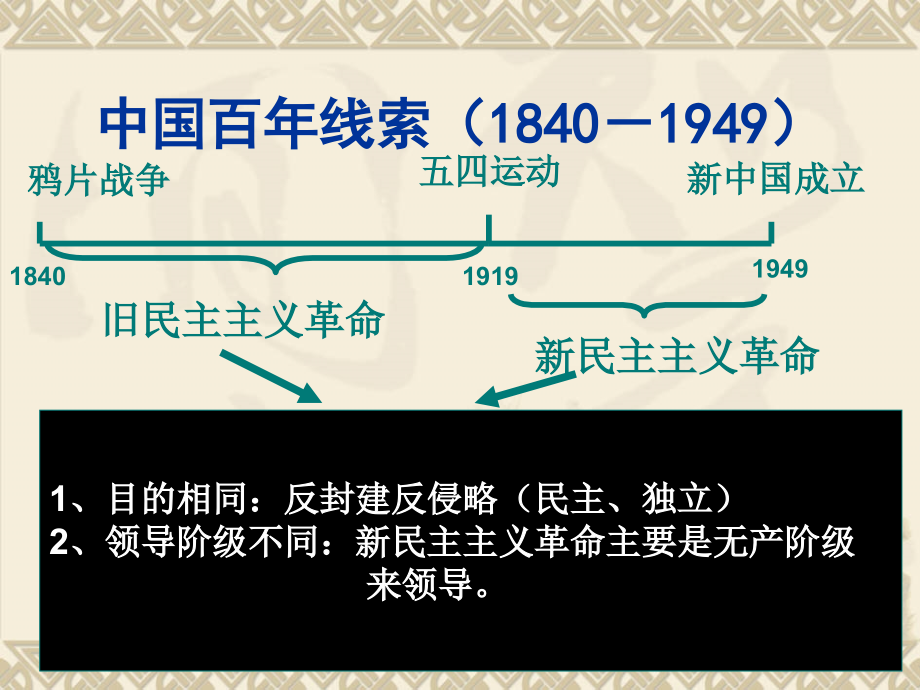 八年级历史全中国史复习全国通用_第2页