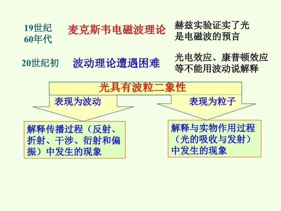 大学物理下册课件第十四章 光学-几何光学_第5页