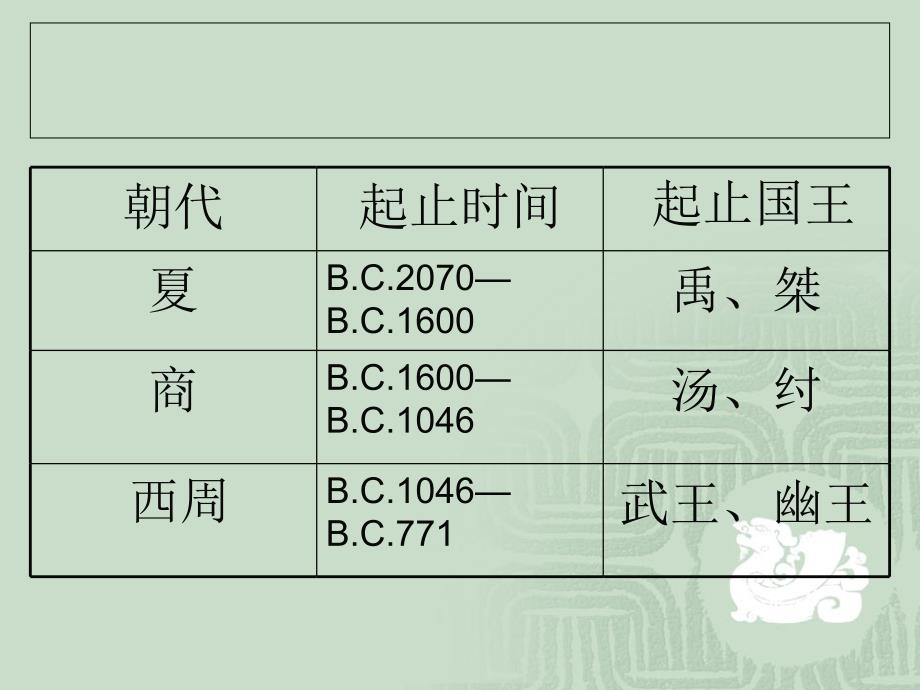 高一历史必修一第一_第3页