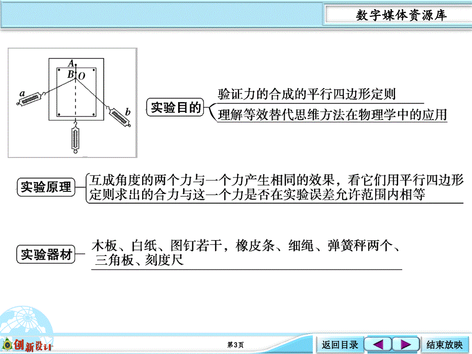 实验探究：验证力的平行四边形定则_第3页