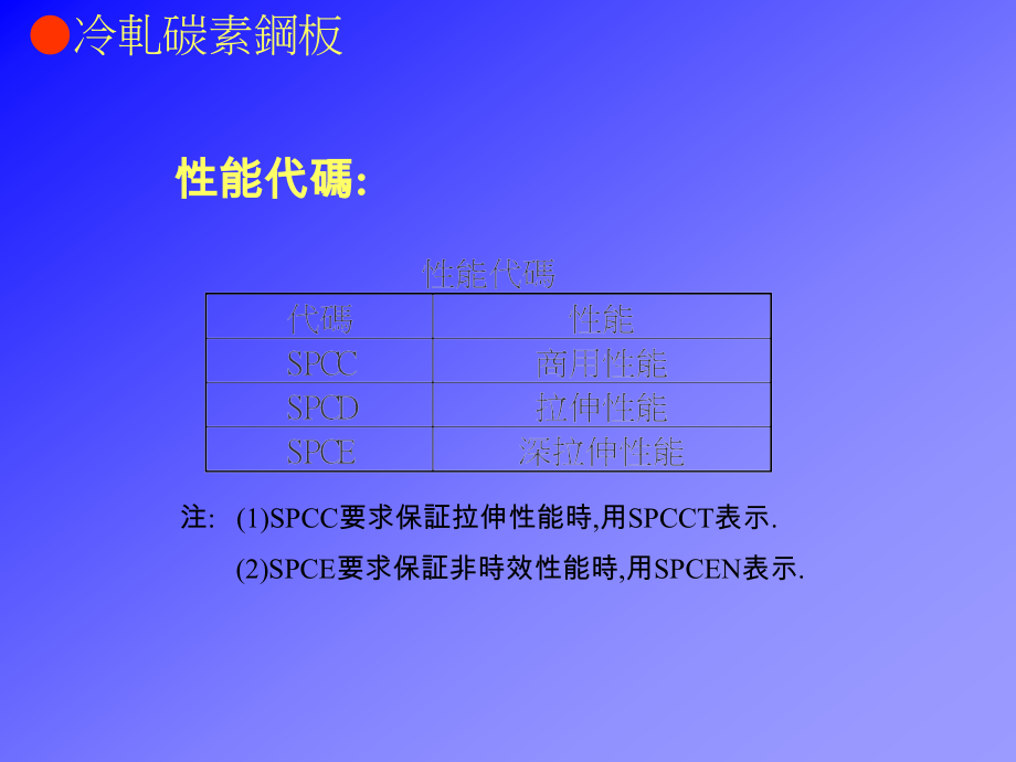 [材料科学]常用金属材料简报_第2页