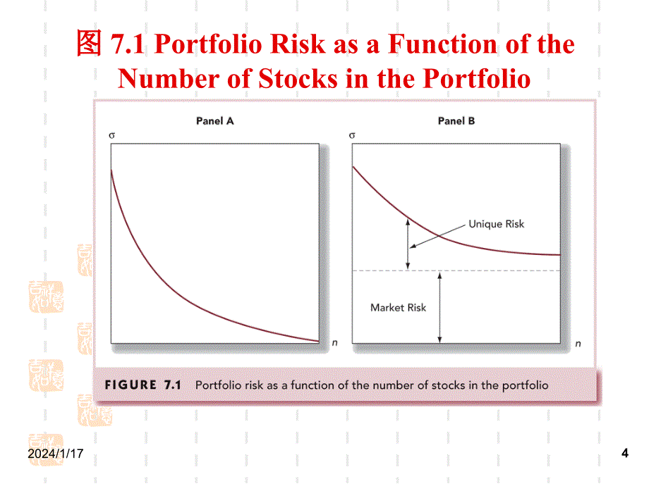 [经管营销]投资学第7章最优风险资产组合_第4页