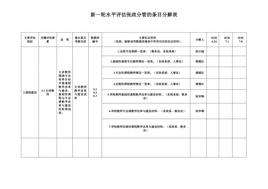 [工学]院级主要评估指标_第2页