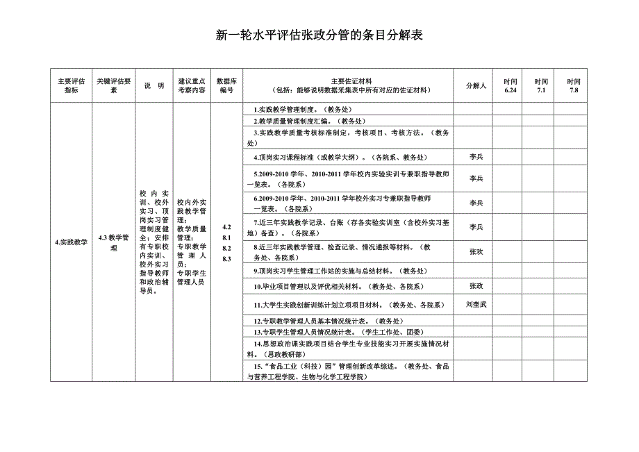 [工学]院级主要评估指标_第3页