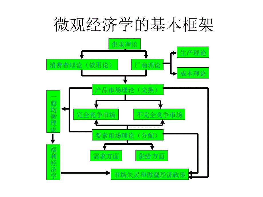 微观经济学第5章_第2页