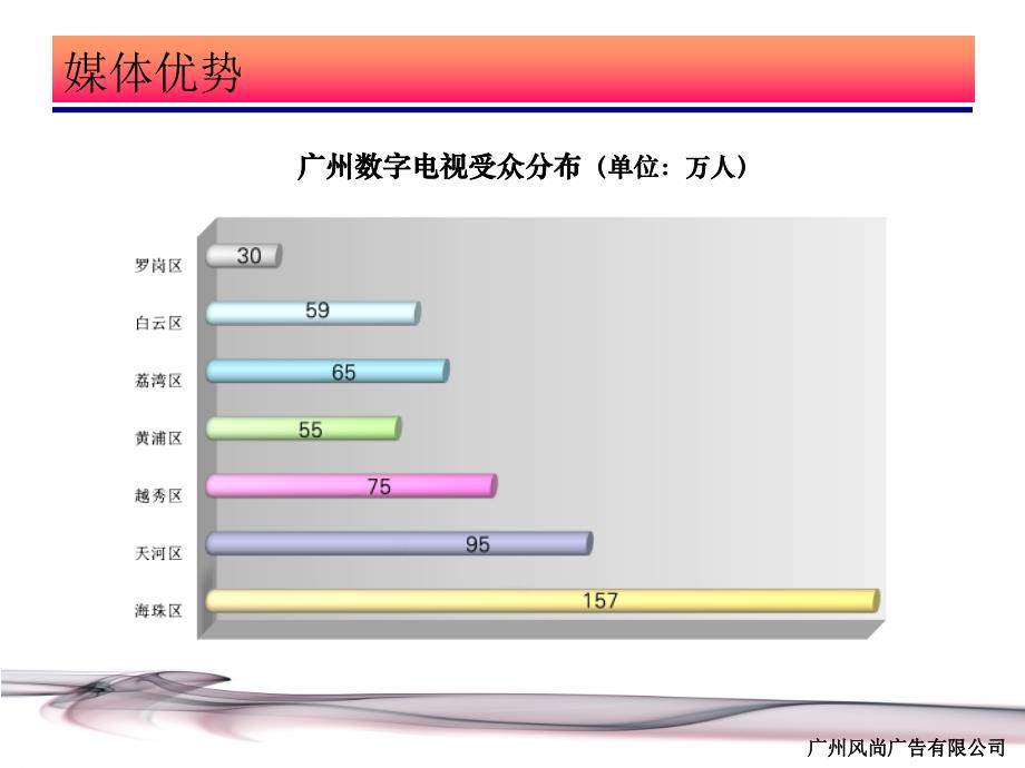 《机顶盒招商方案》ppt课件_第4页