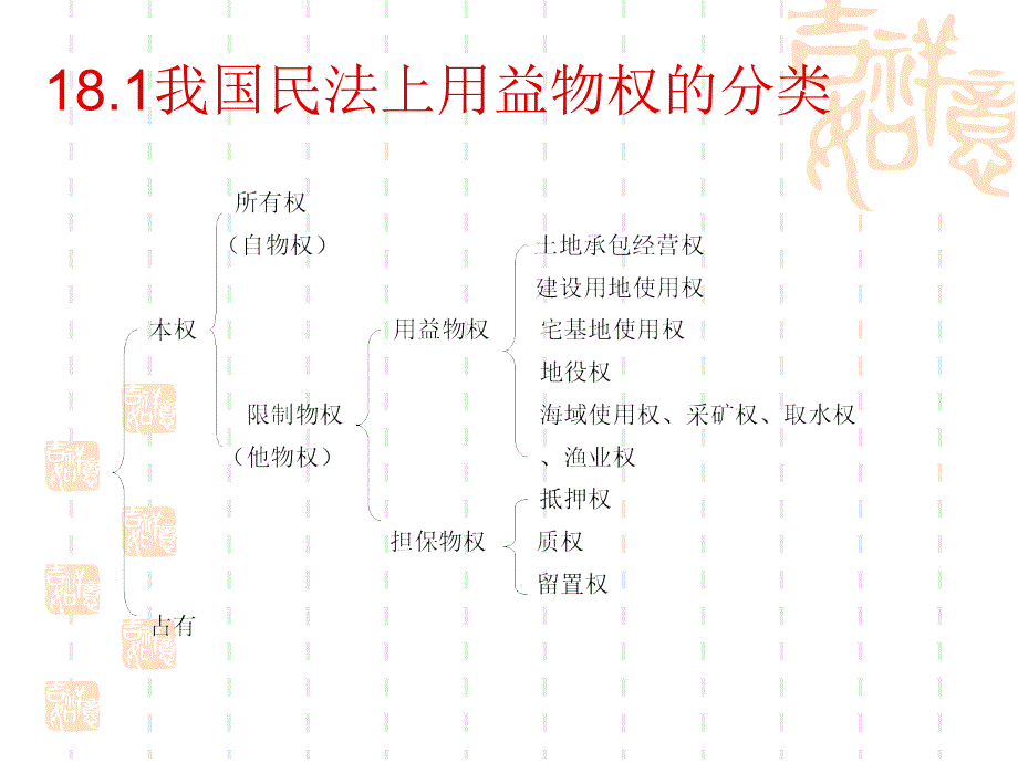 用益物权的概念和特征_第2页