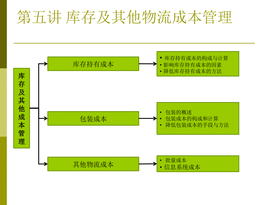 物流成本-其它成本(2课时)_第2页