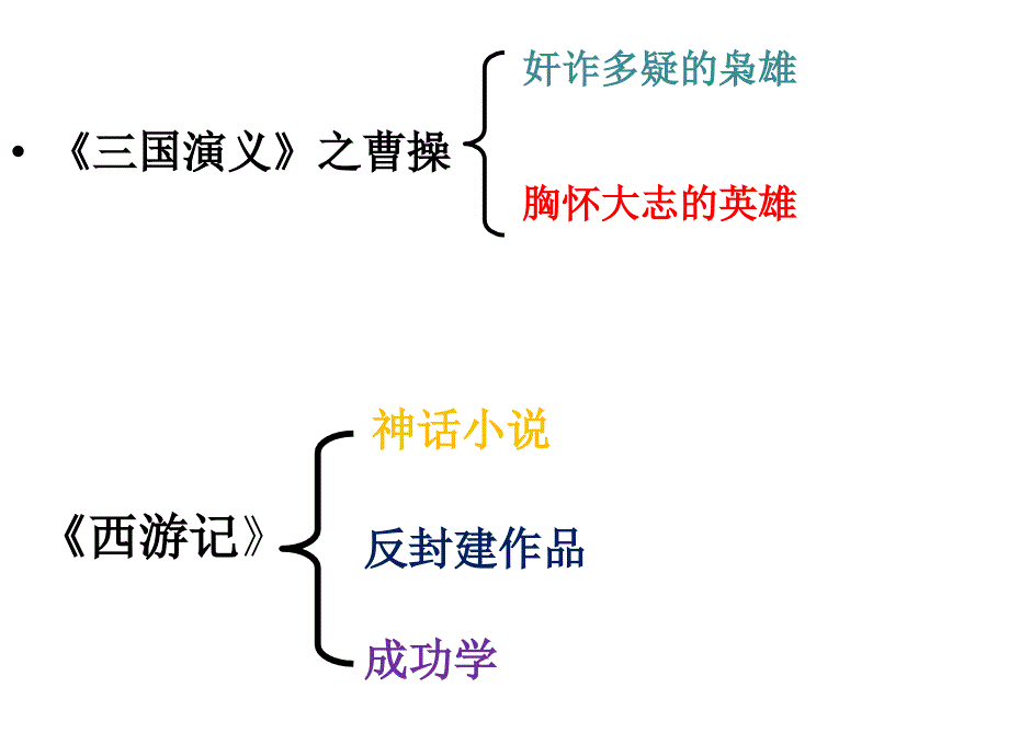 文学作品个性化解读课件_第2页