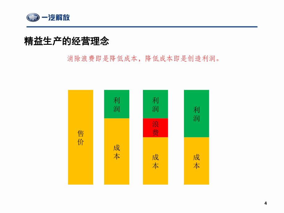 精益生产与八大浪费之浪费全景图的绘制-一汽解放管理培训资料课件ppt演示文档_第4页