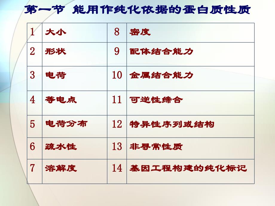 蛋白质的分离纯化及实验技术_第3页