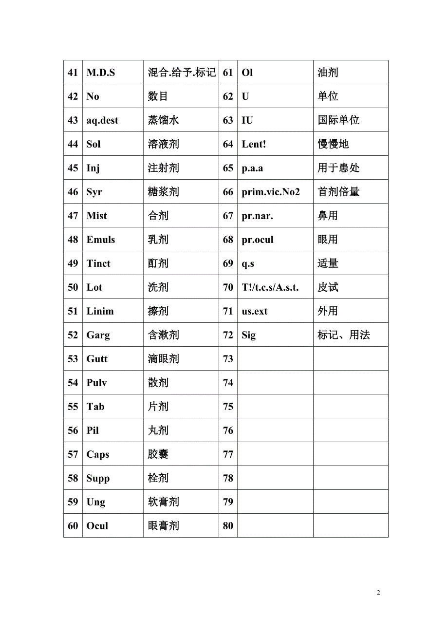 [医药]处方常用拉丁文缩写_第2页