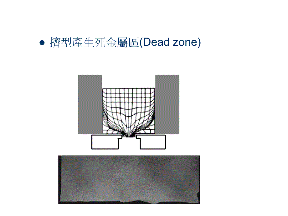 铝合金挤型技术简介_第4页