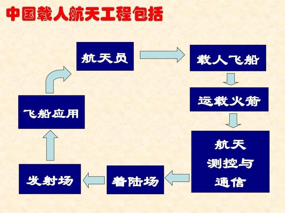 “世界是普遍联系的”_第5页