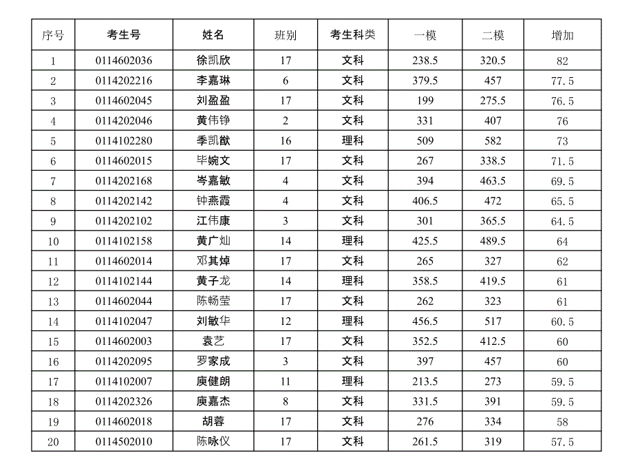 高三二模后家长会精品_第4页