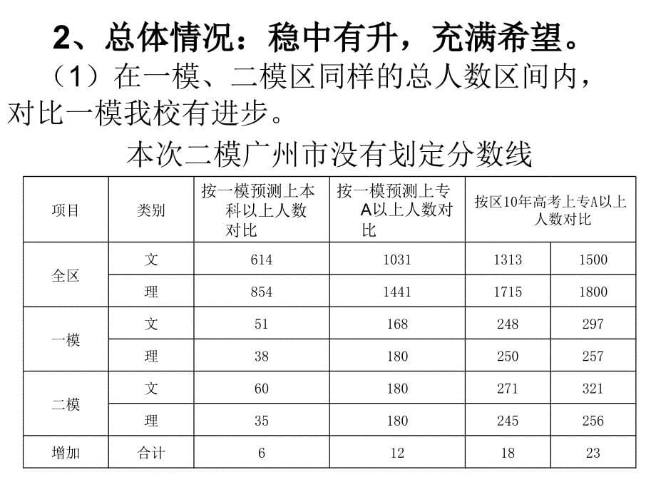 高三二模后家长会精品_第5页