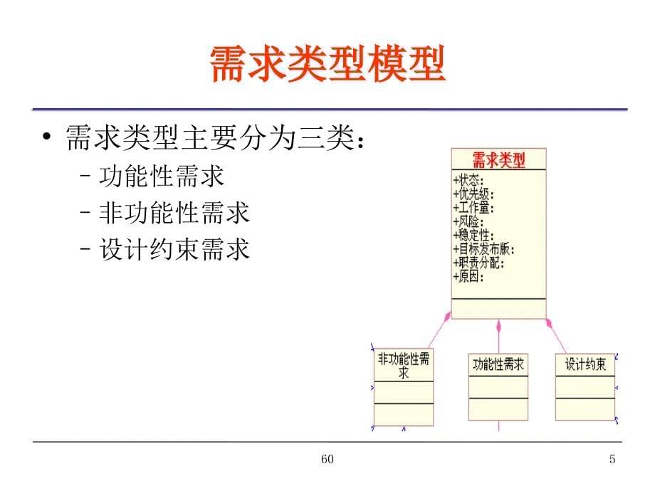 客观认识需求：类型和属性_第5页