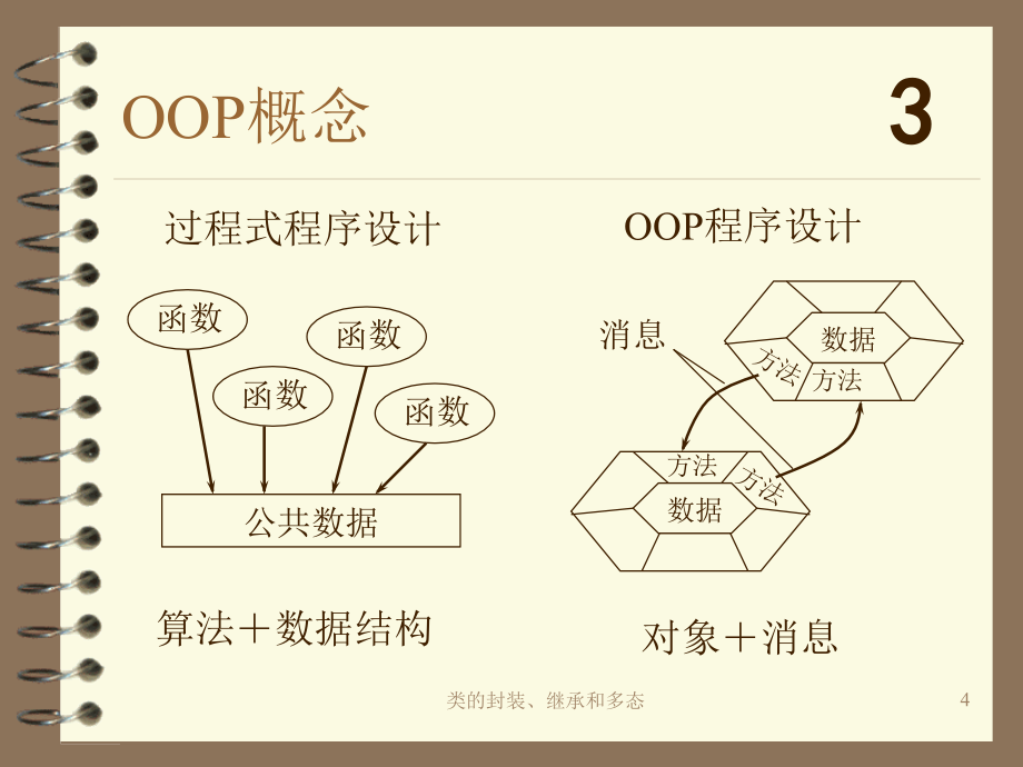 类的封装继承和多态1_第4页