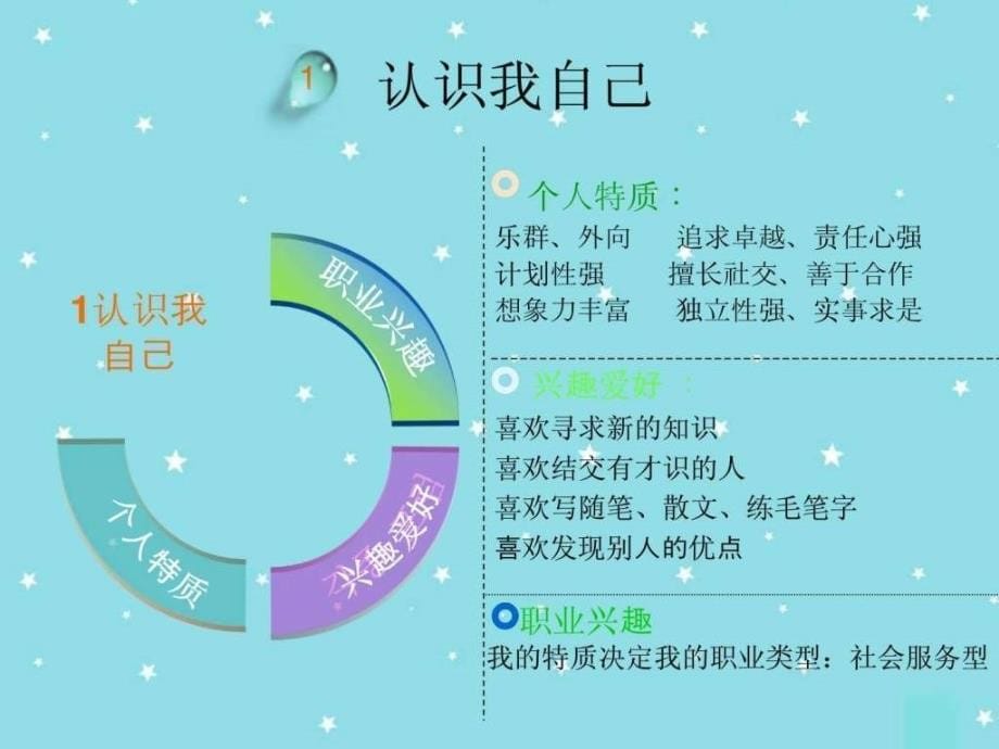 大学生职业规划ppt图_第5页