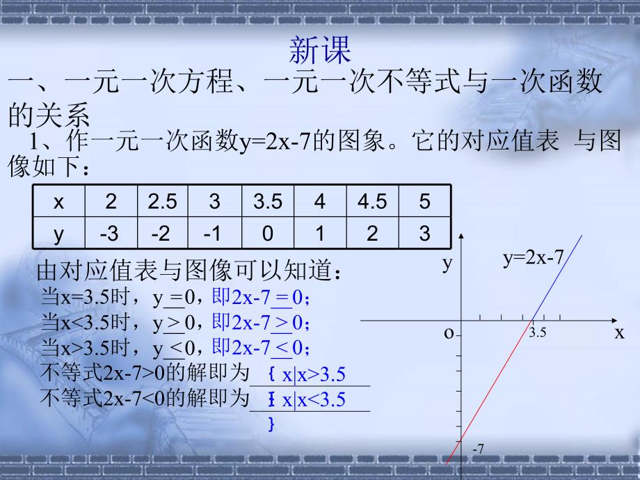 高一数学课件：一元二次不等式_第3页