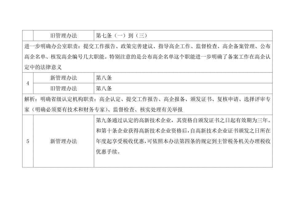 高新技术企业新旧管理办法深度解读_第3页