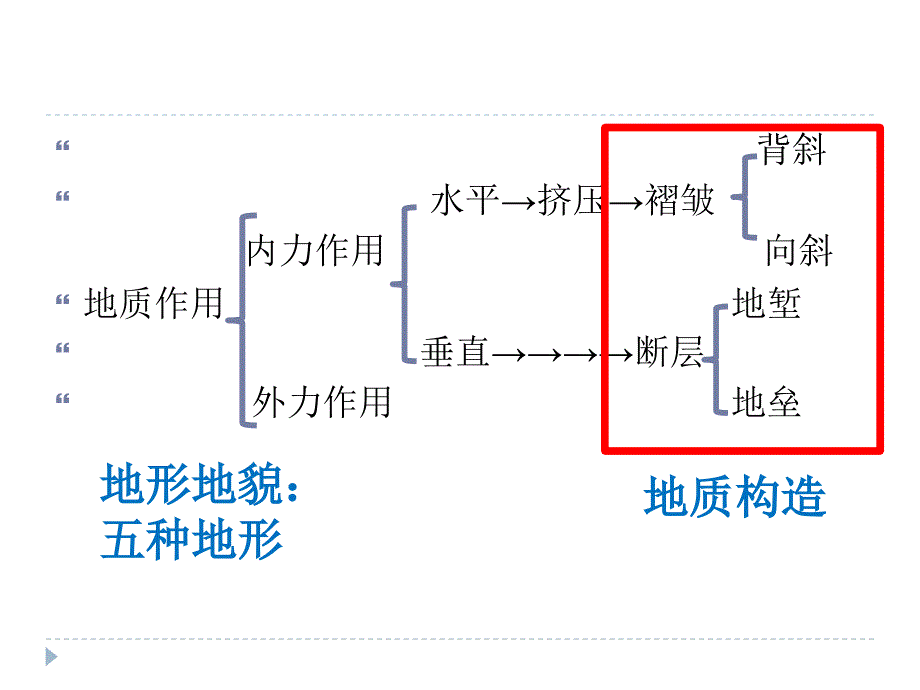 [政史地]河流地貌_第2页